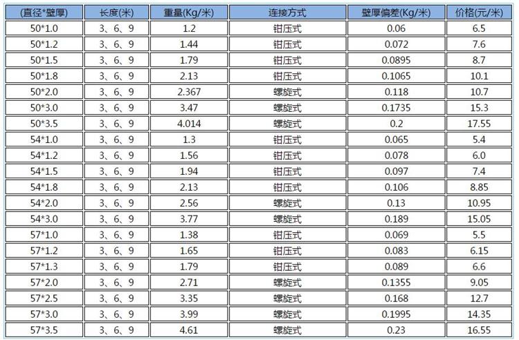 鉗壓式聲測管價格