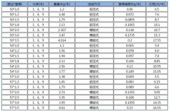 <b>橋梁聲測管價格</b>